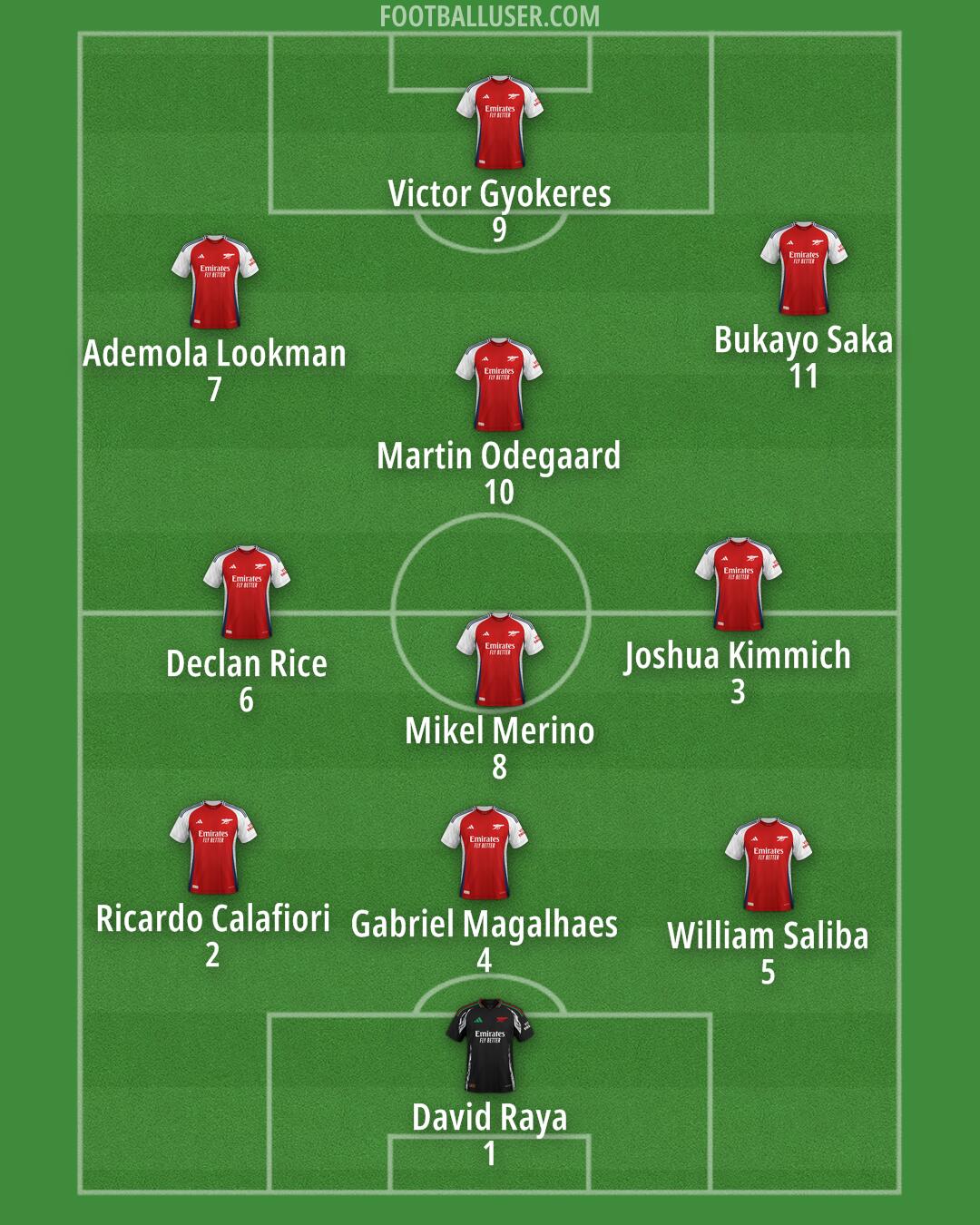 Arsenal Formation 2024
