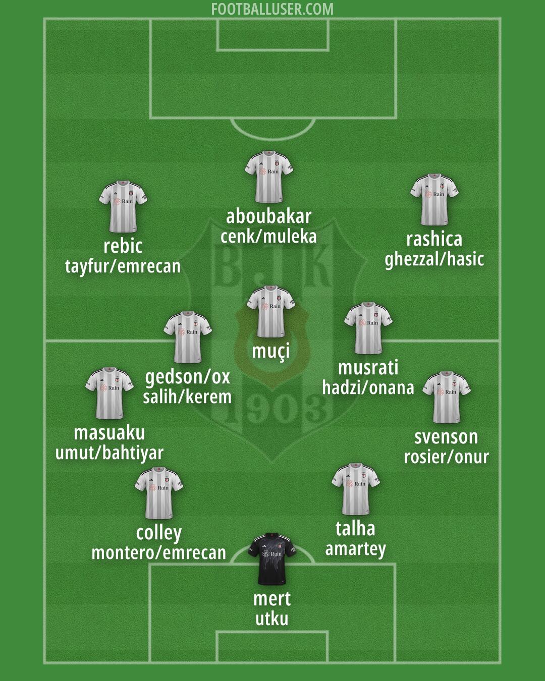 Besiktas Formation 2024