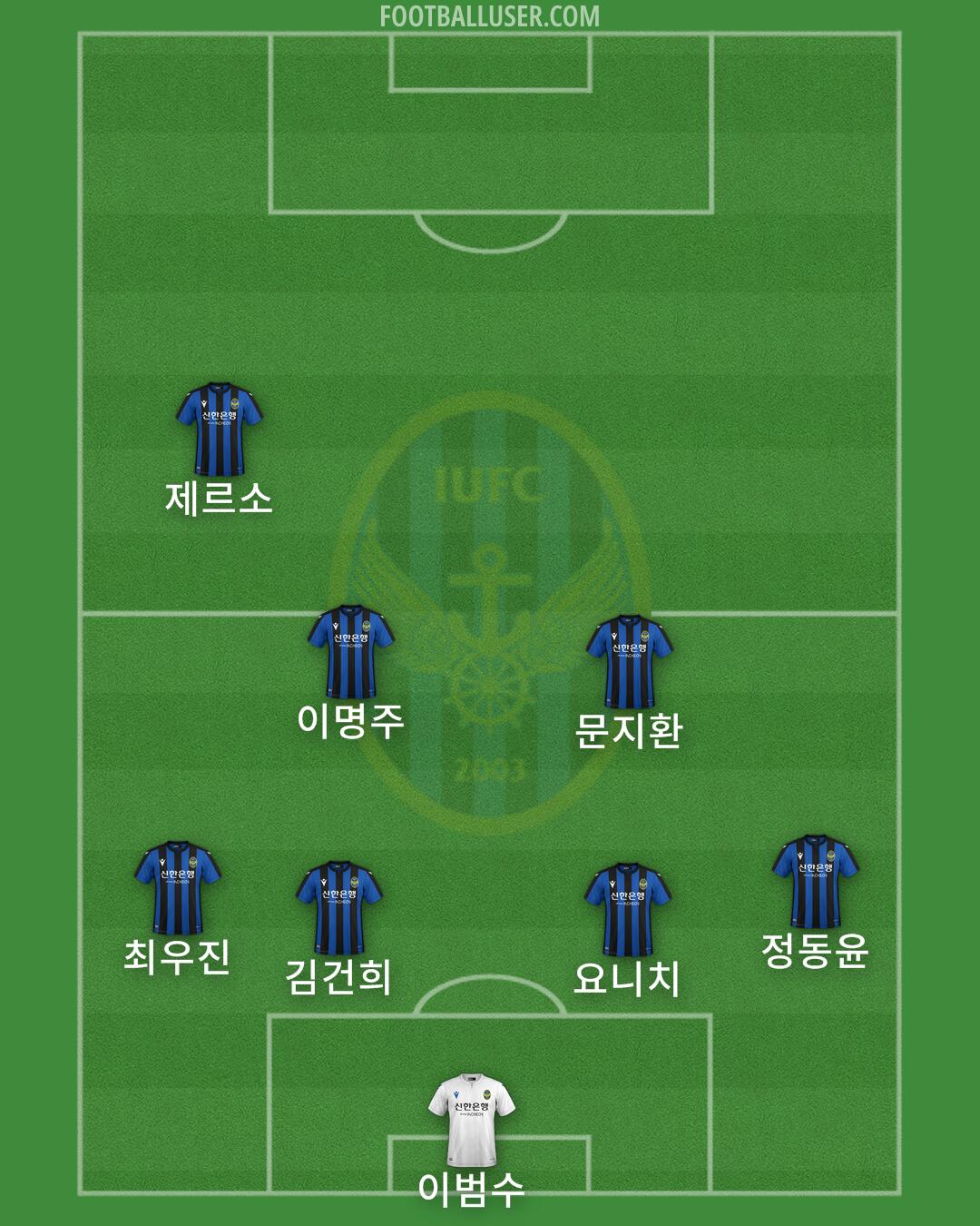 Incheon Formation 2024