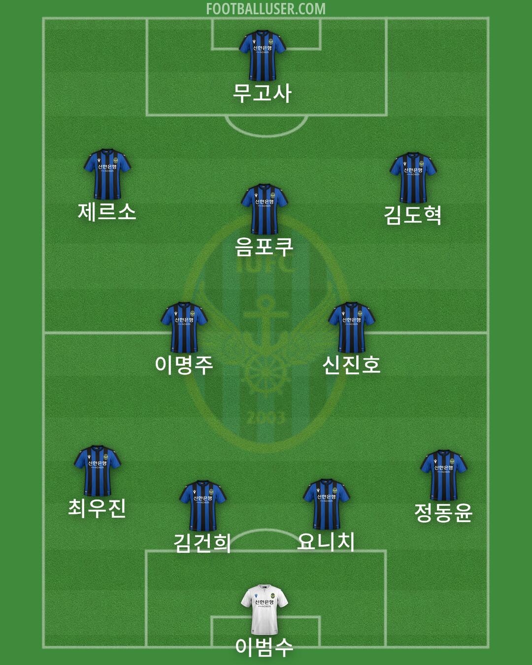 Incheon Formation 2024