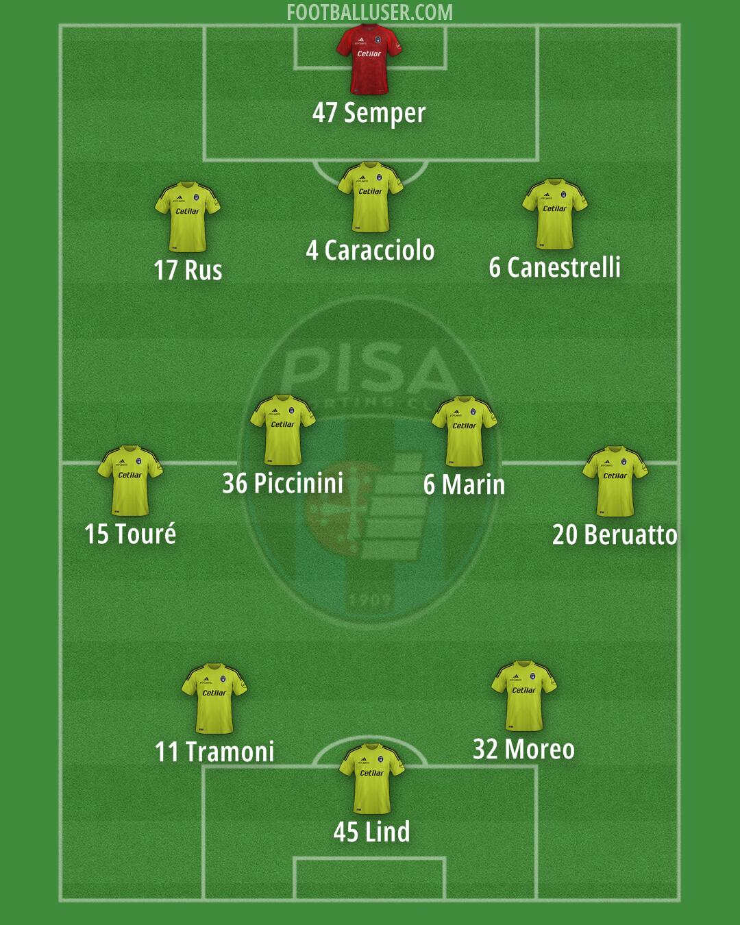 Pisa Formation 2024 FootballUser