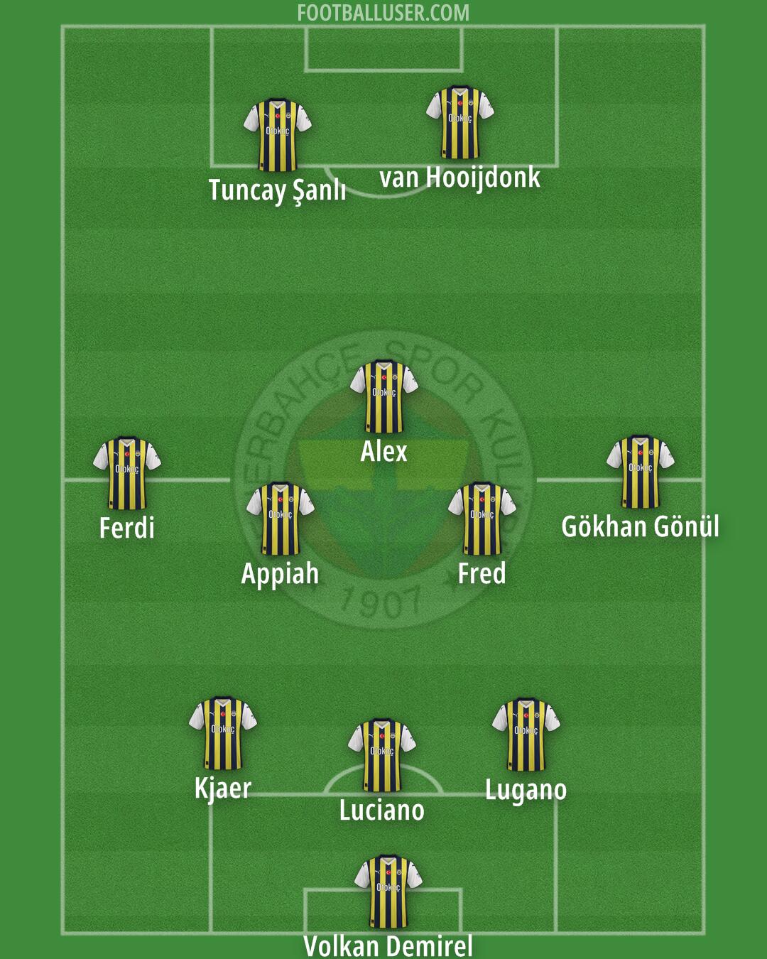 Fenerbahçe Formation 2024