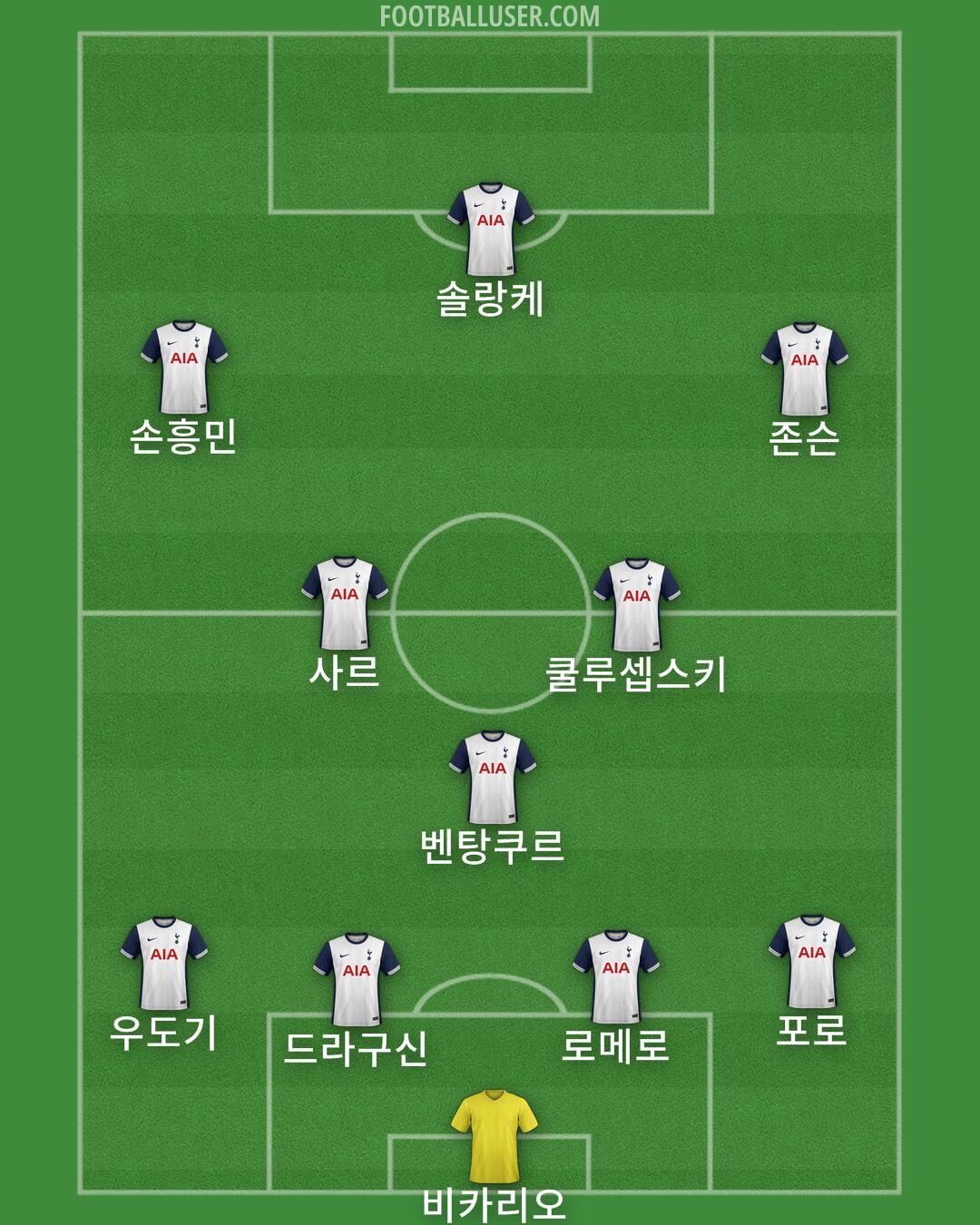 Tottenham Formation 2024