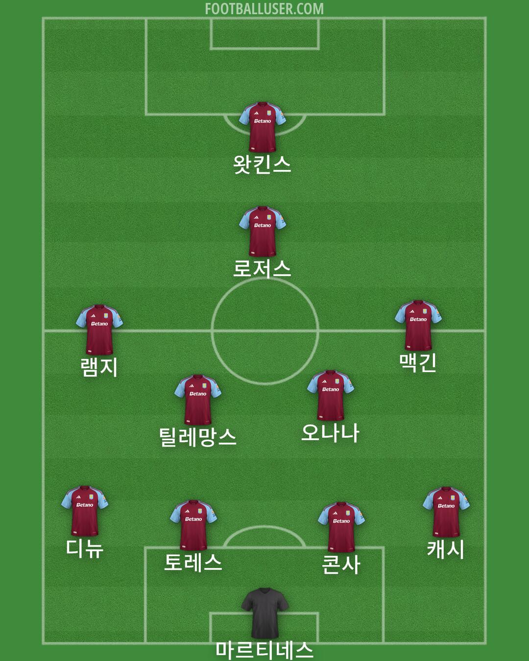 Aston Villa Formation 2024