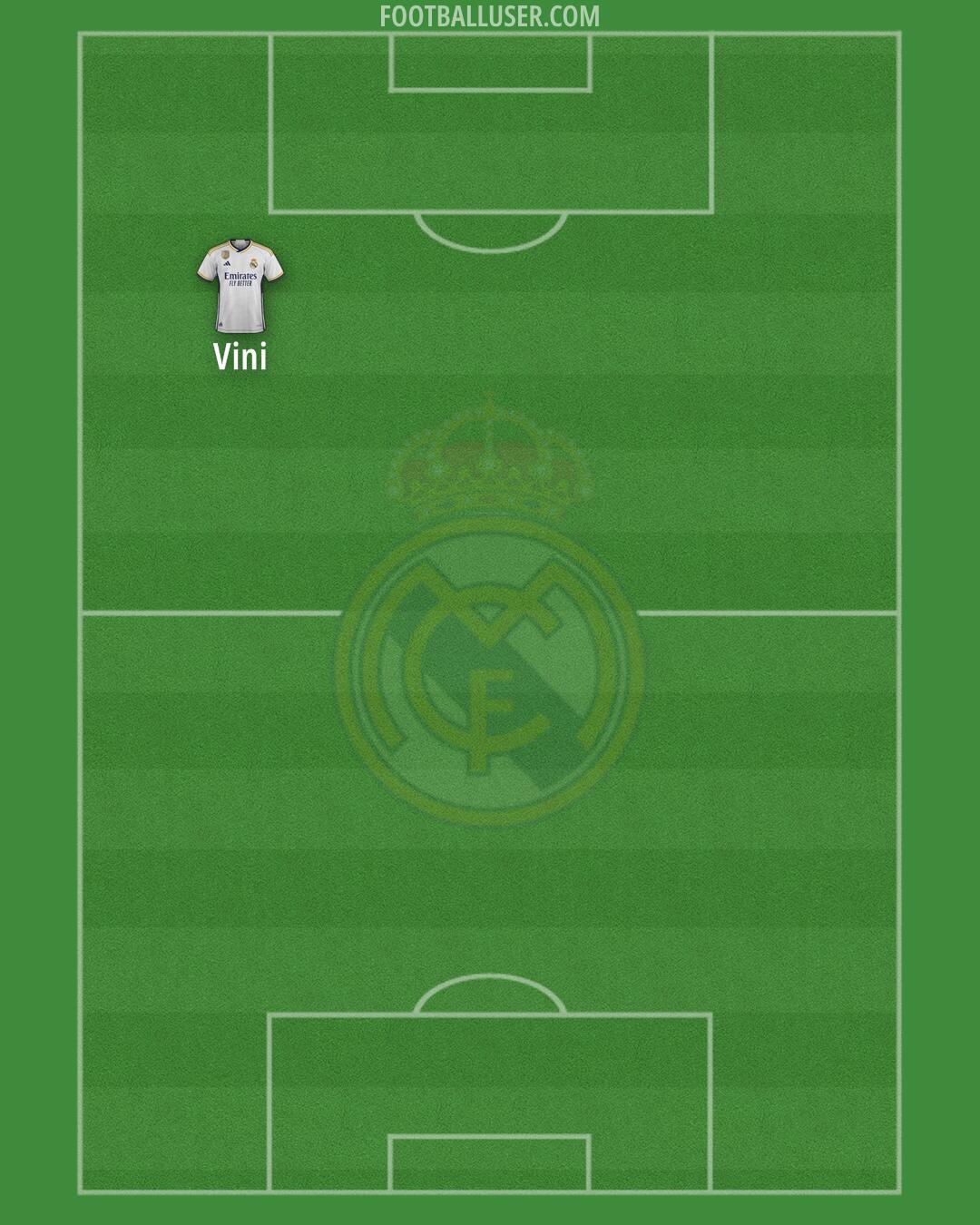 Real Madrid Formation 2024