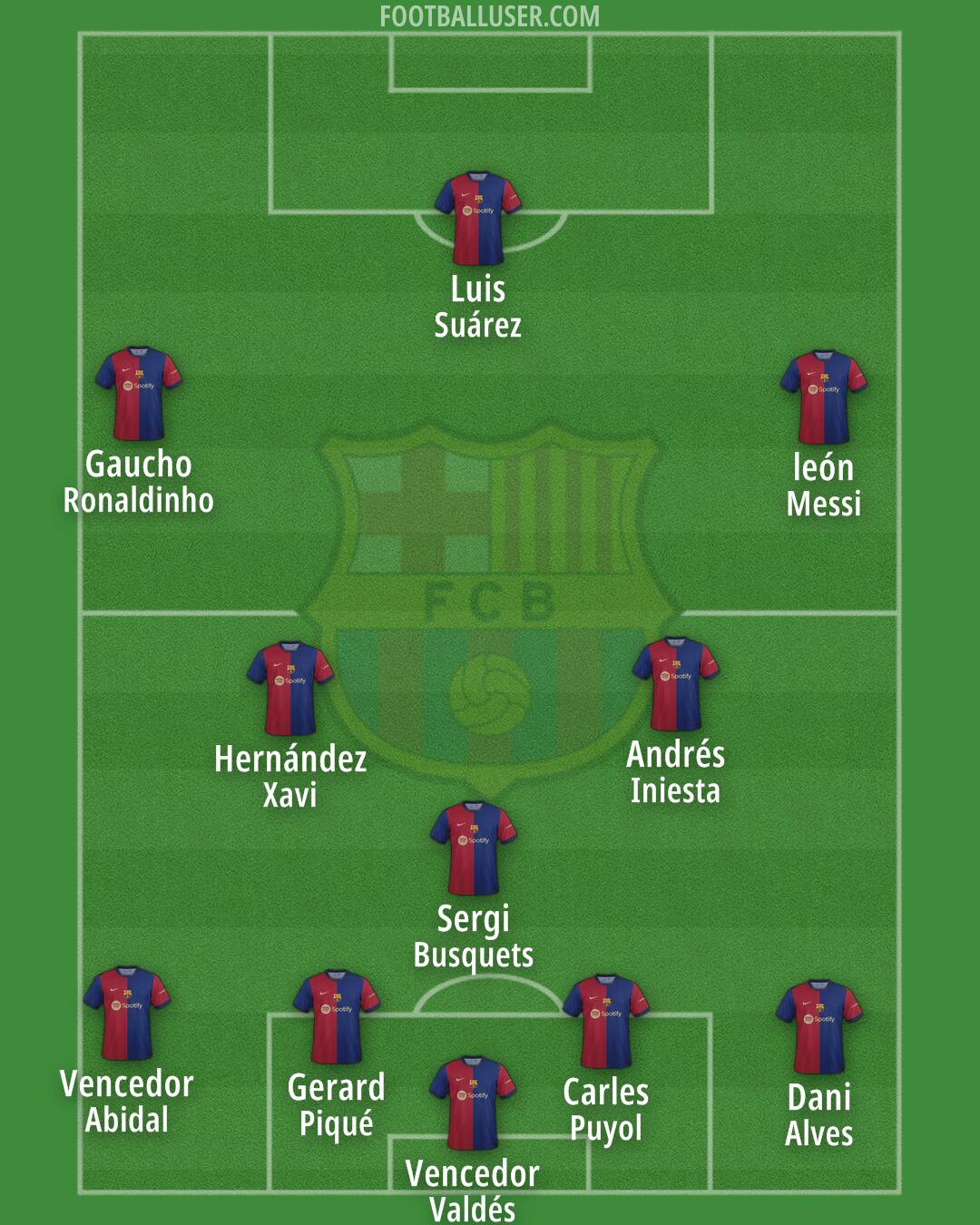 Barcelona Formation 2024