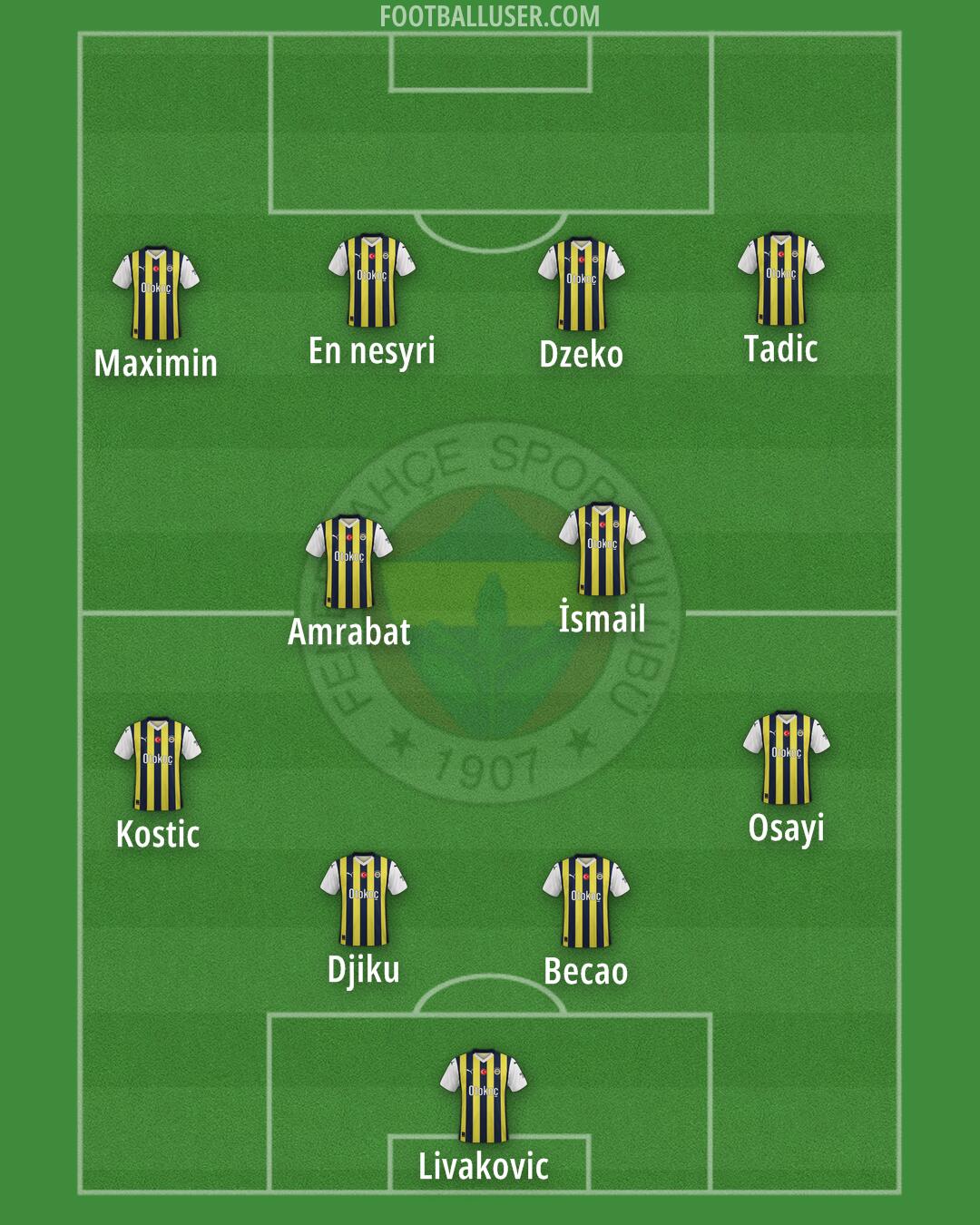 Fenerbahçe Formation 2024