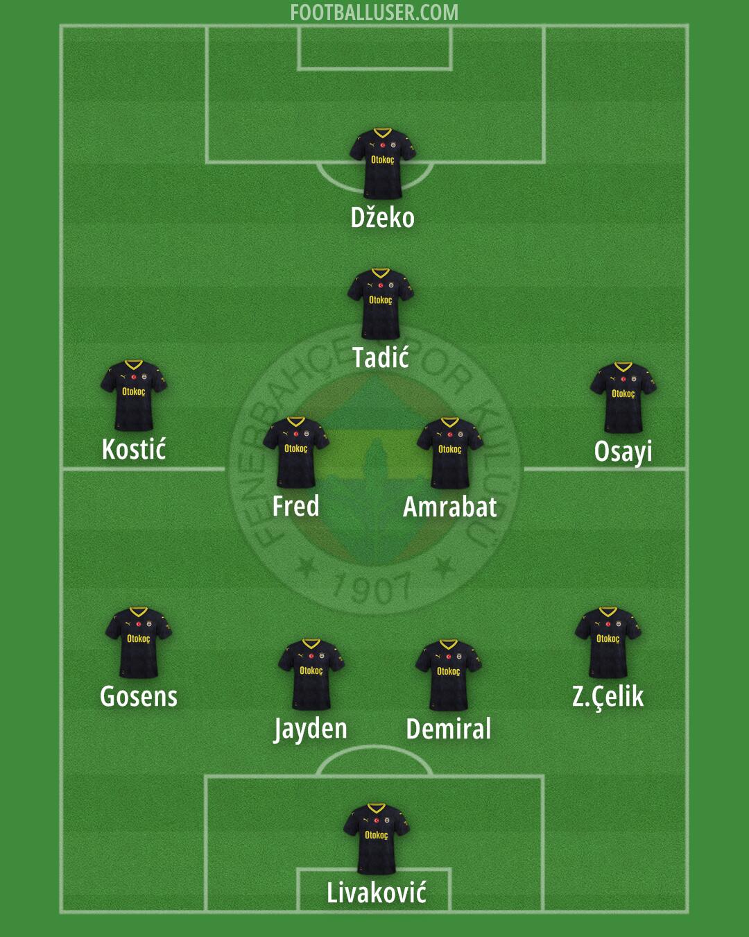 Fenerbahçe Formation 2024