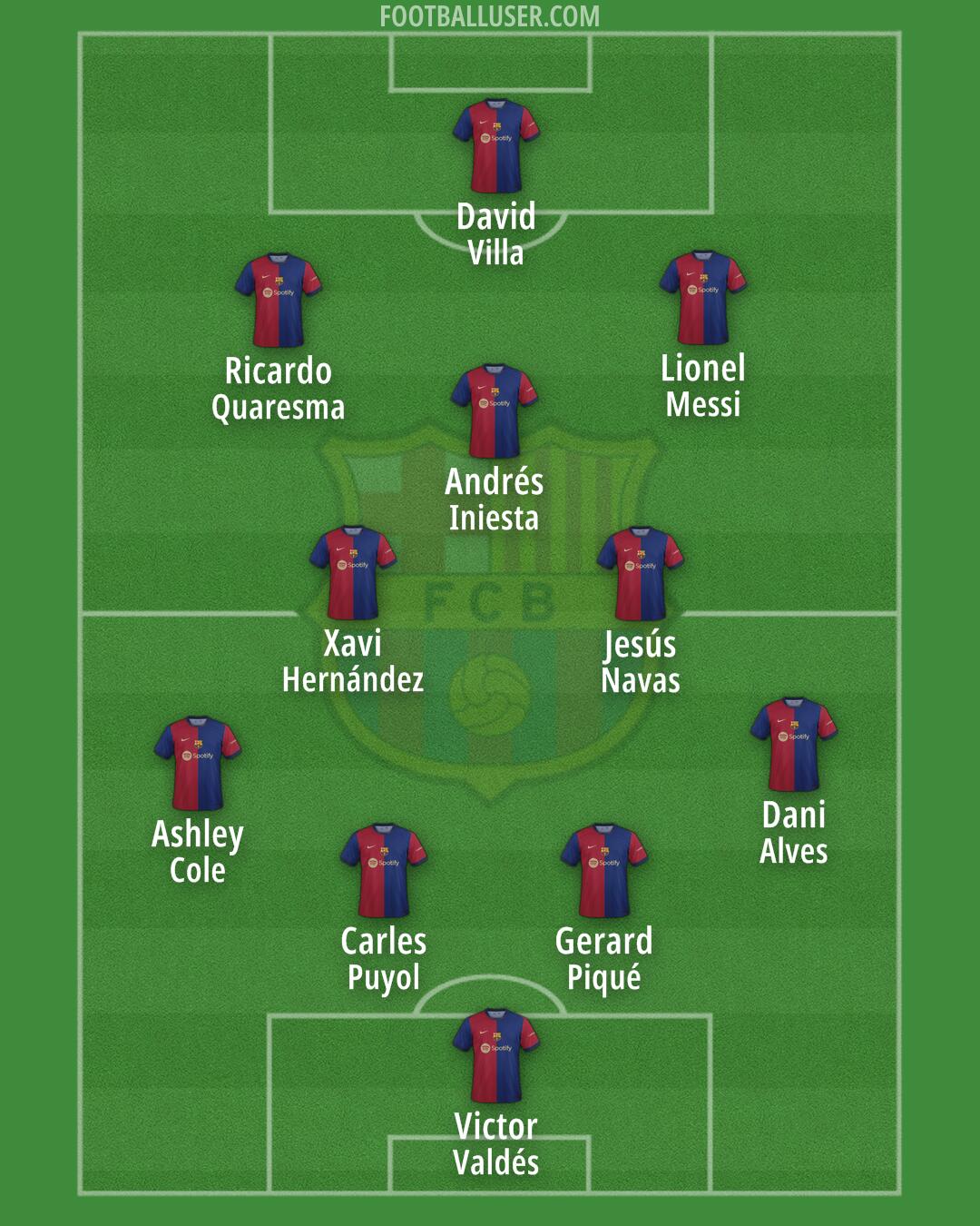 Barcelona Formation 2024