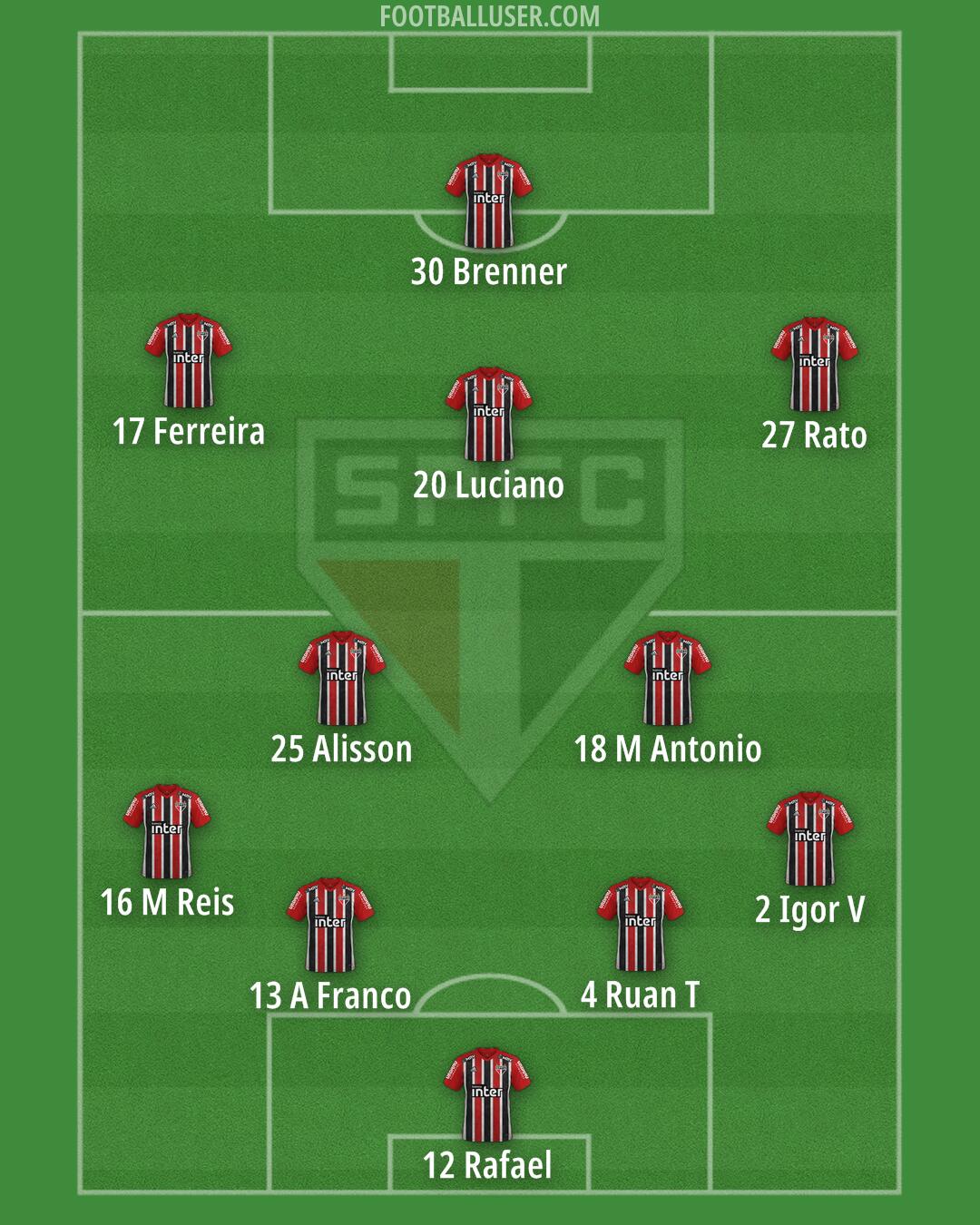 São Paulo Formation 2024