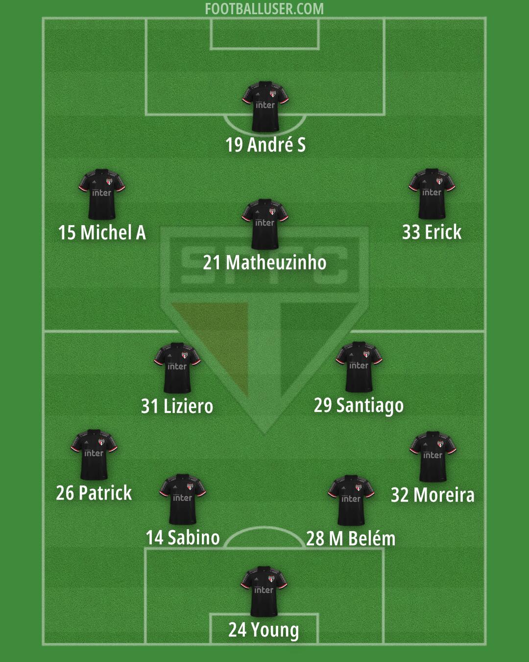 São Paulo Formation 2024