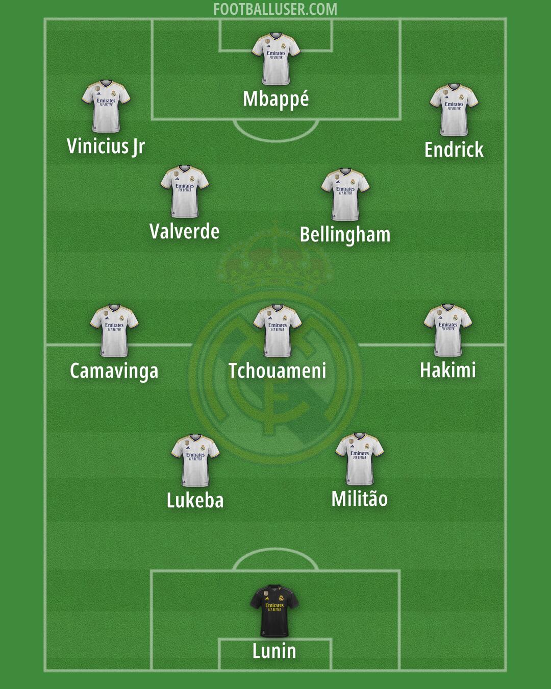 Real Madrid Formation 2024