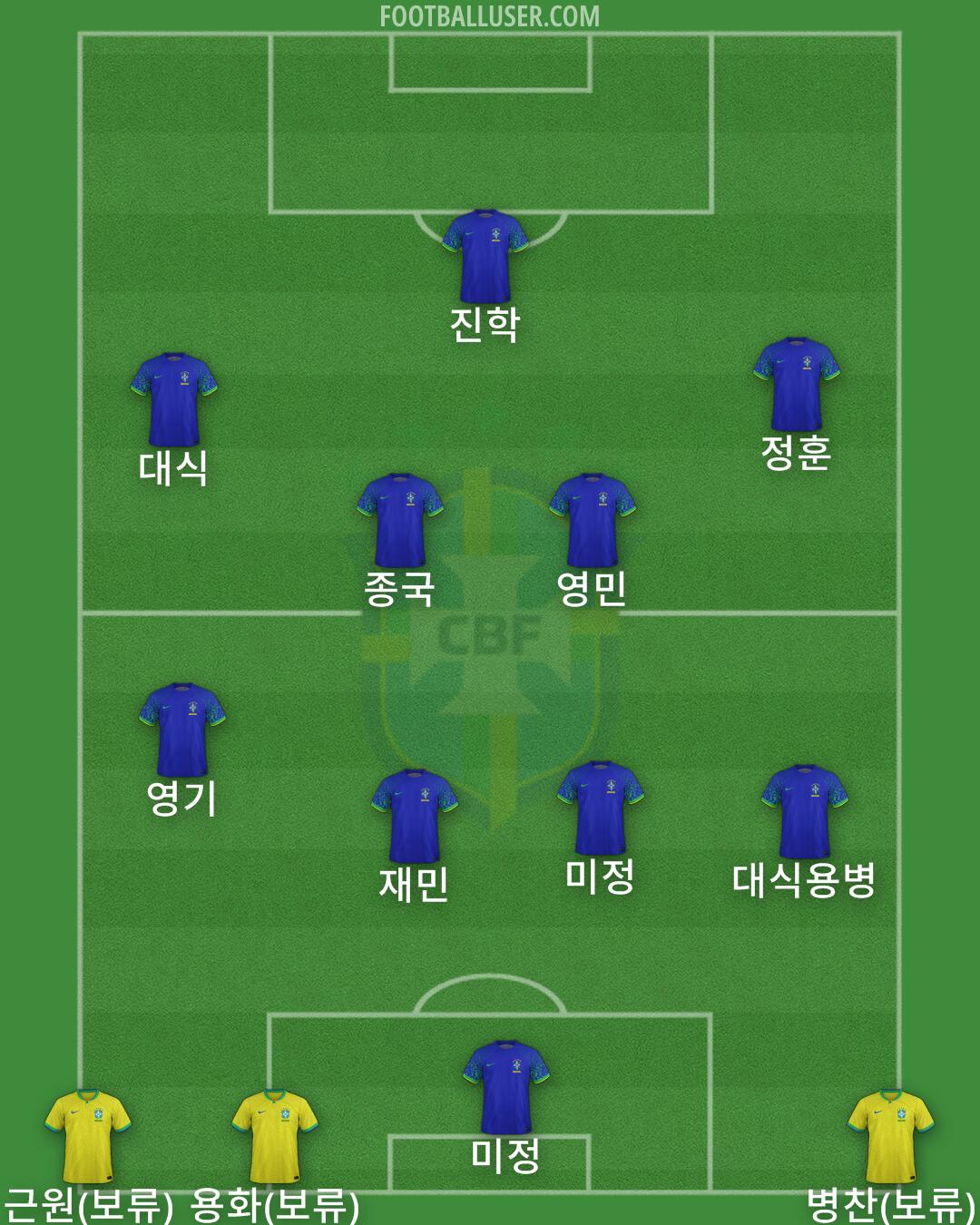 Brazil Formation 2024