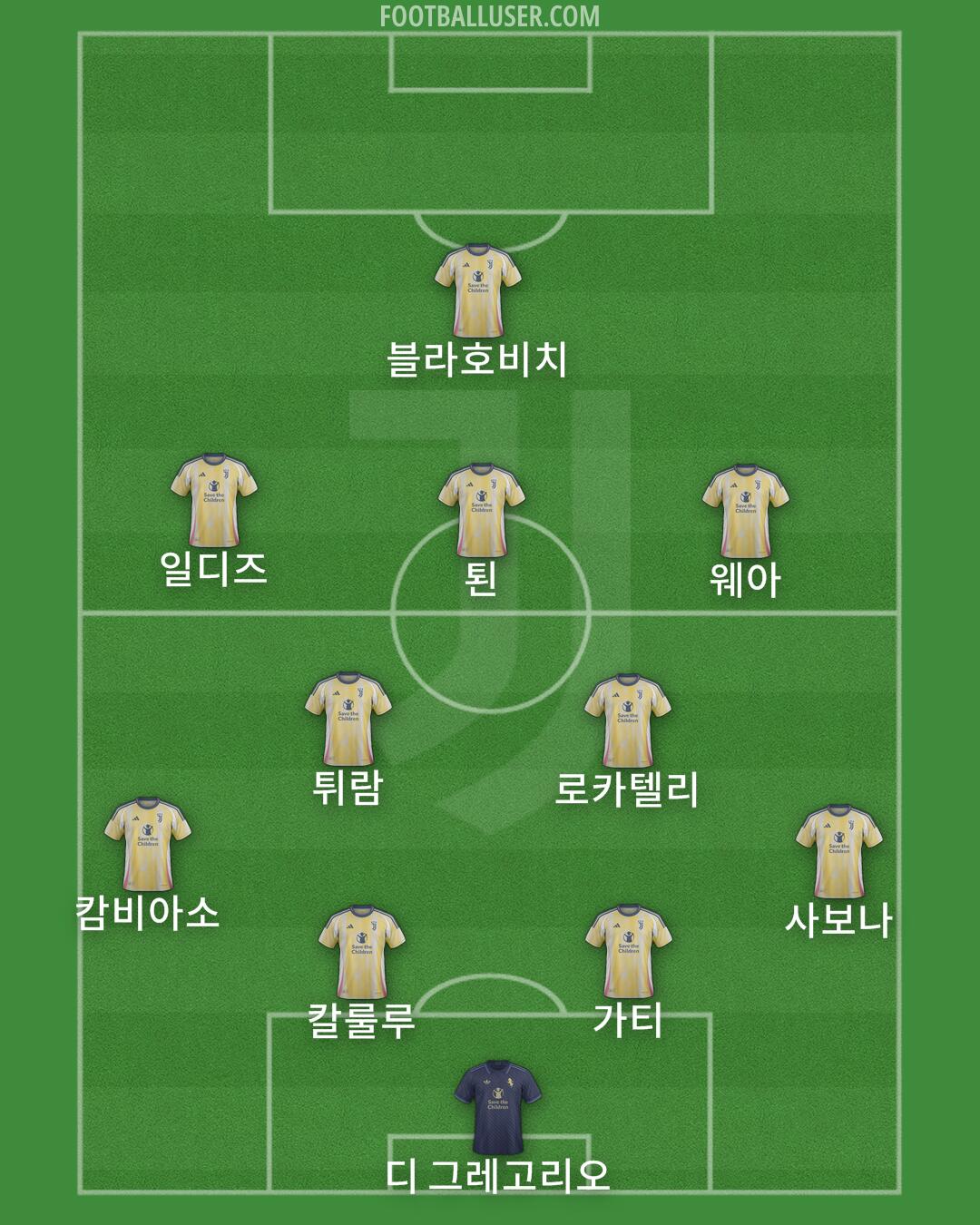Juventus Formation 2024