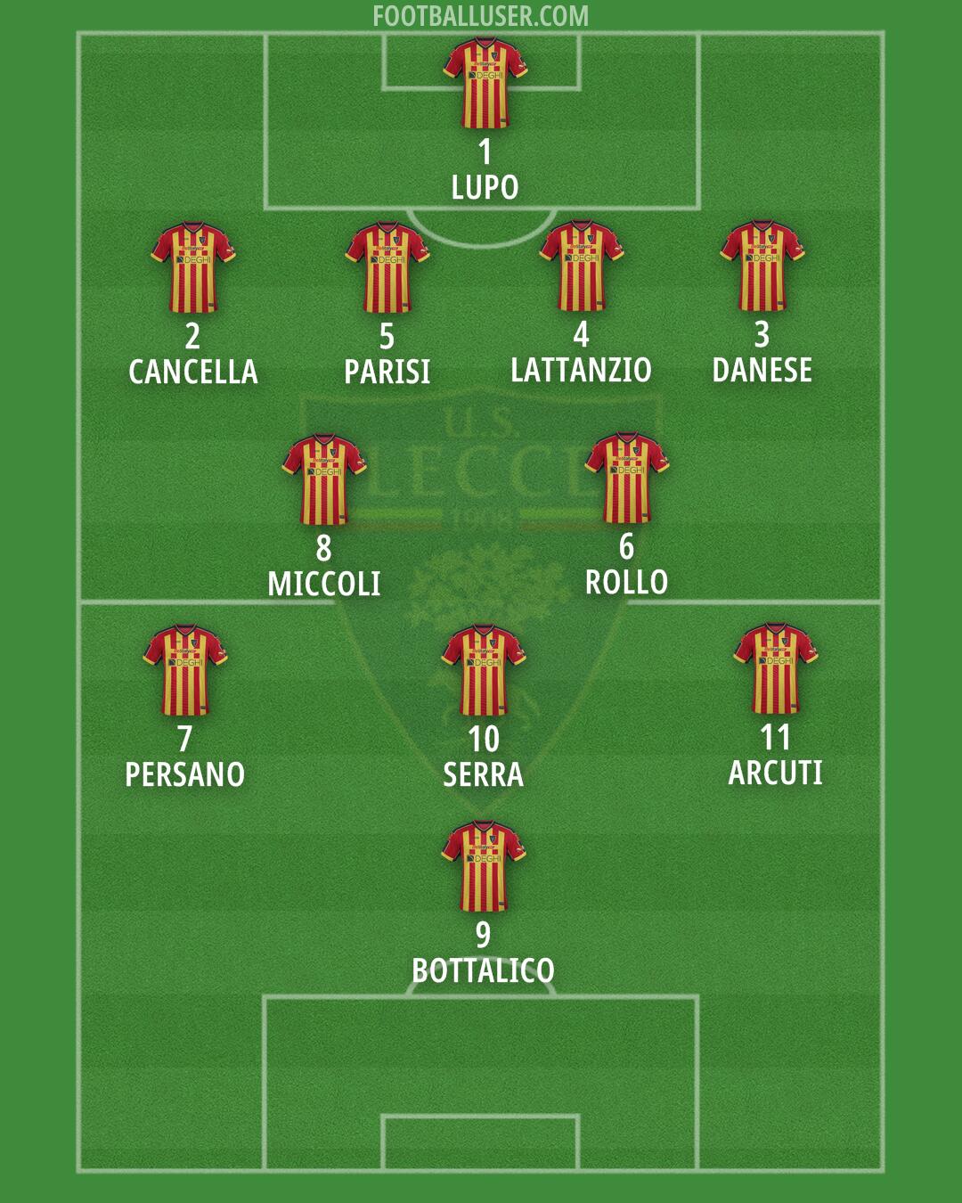 Lecce Formation 2024