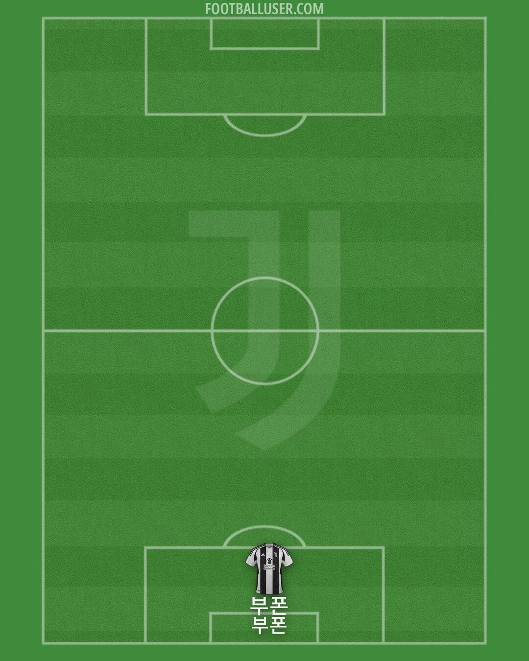 Juventus Formation 2024