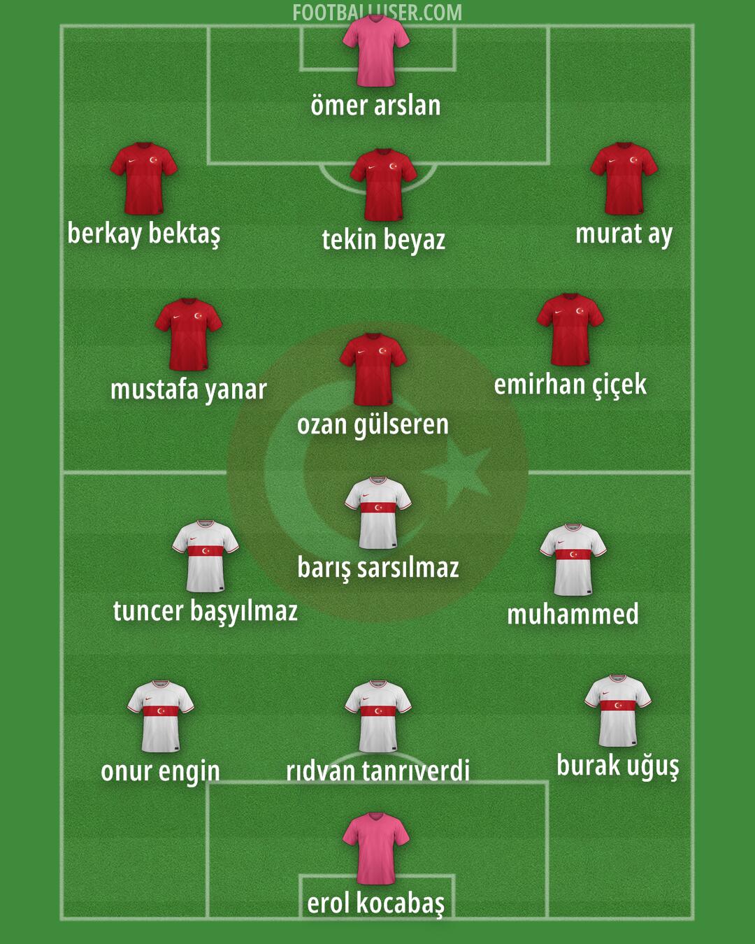 Türkiye Formation 2024