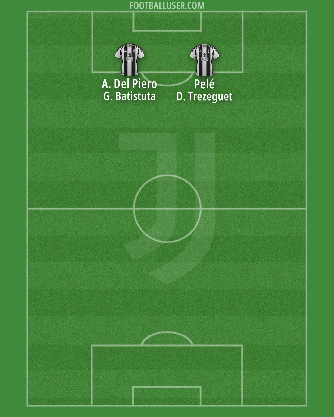 Juventus Formation 2024