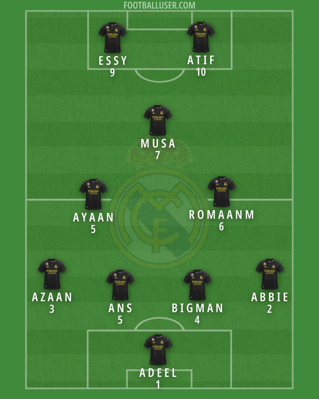 Real Madrid Formation 2024