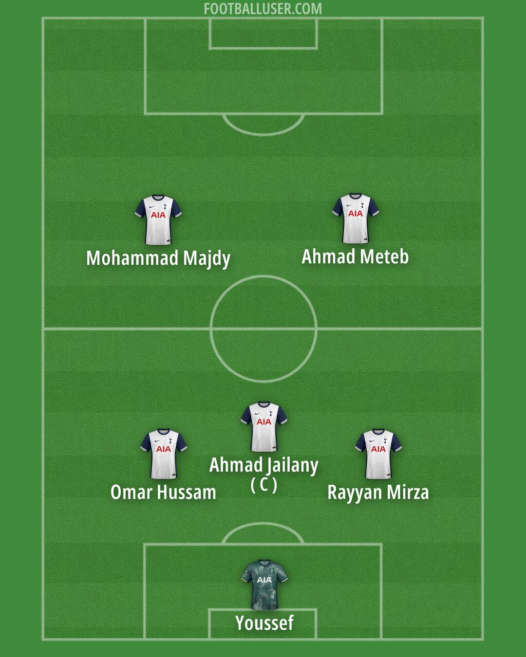 Tottenham Formation 2024