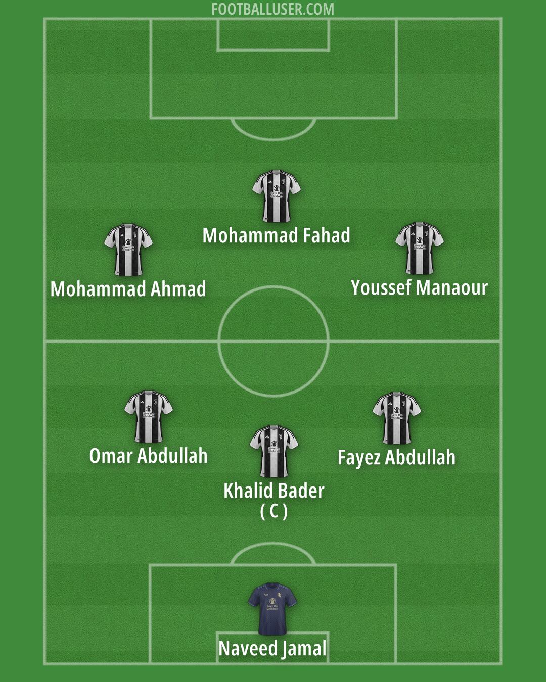 Juventus Formation 2024