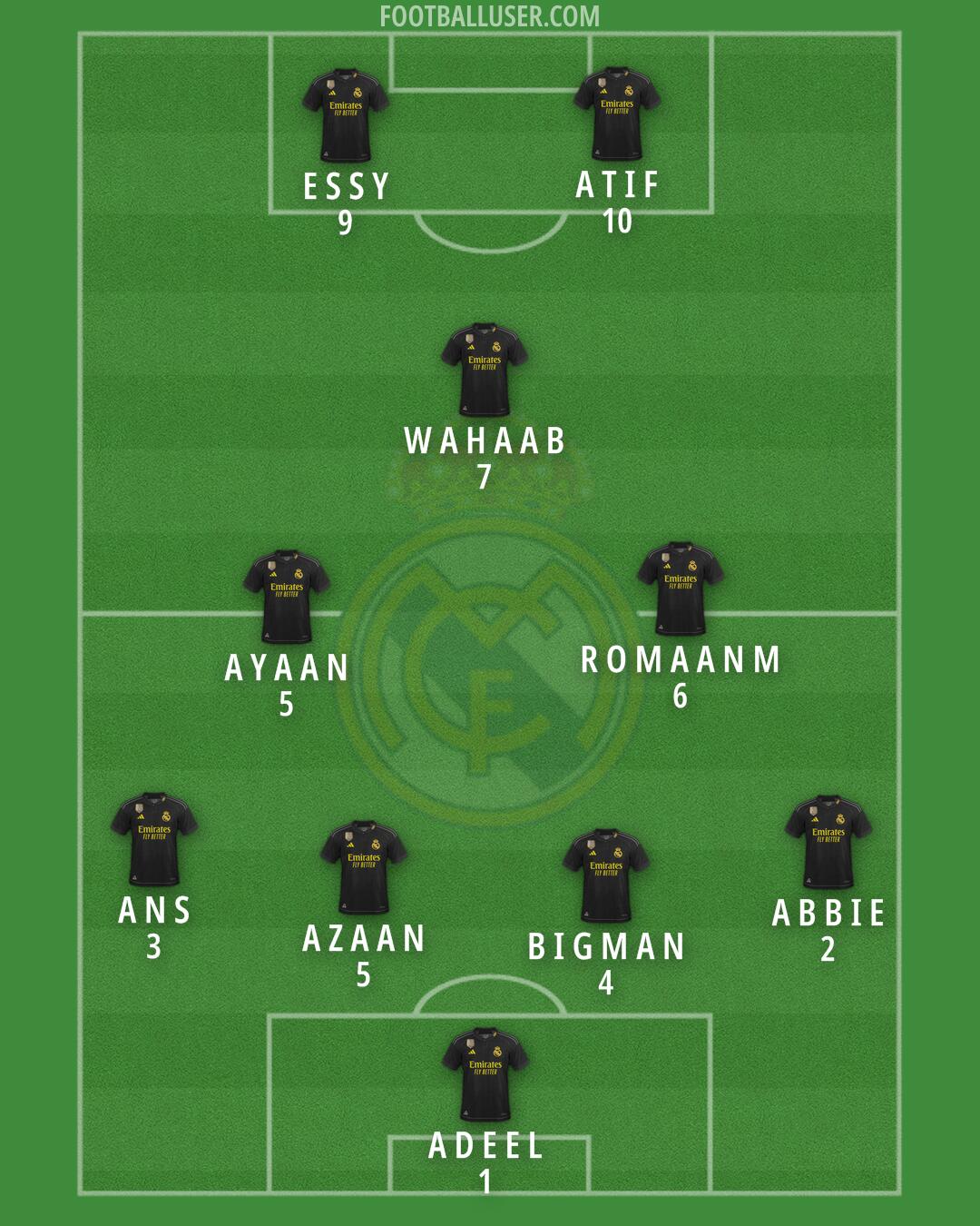 Real Madrid Formation 2024