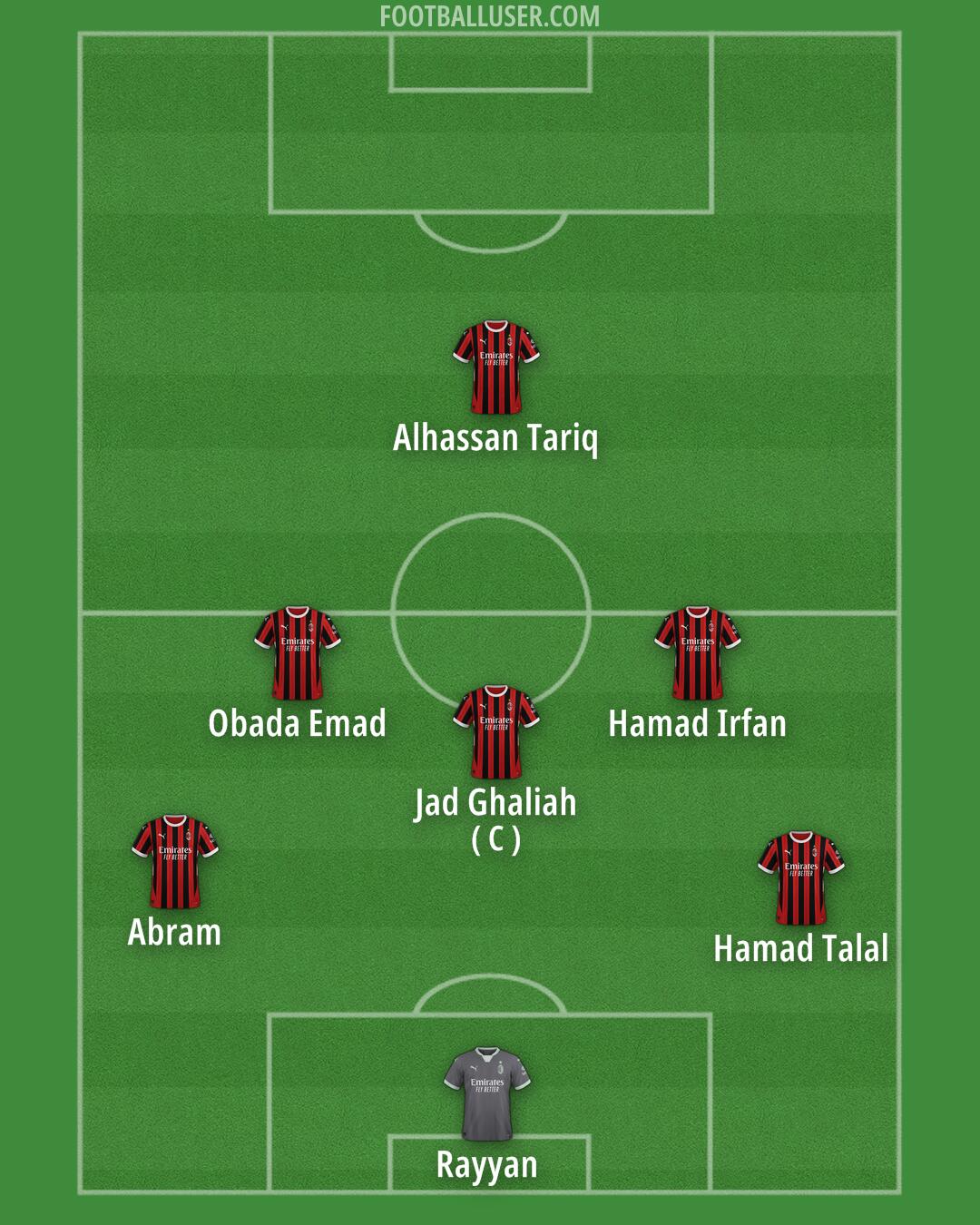 Milan Formation 2024