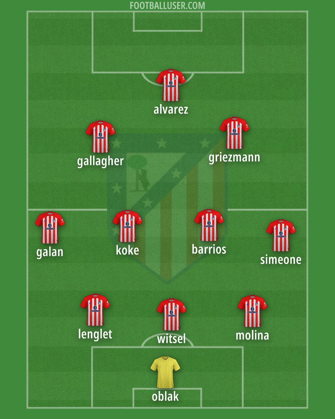 Atlético Formation 2024