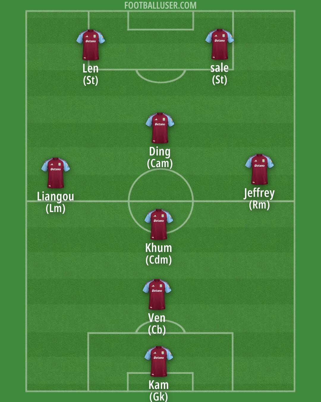 Aston Villa Formation 2024