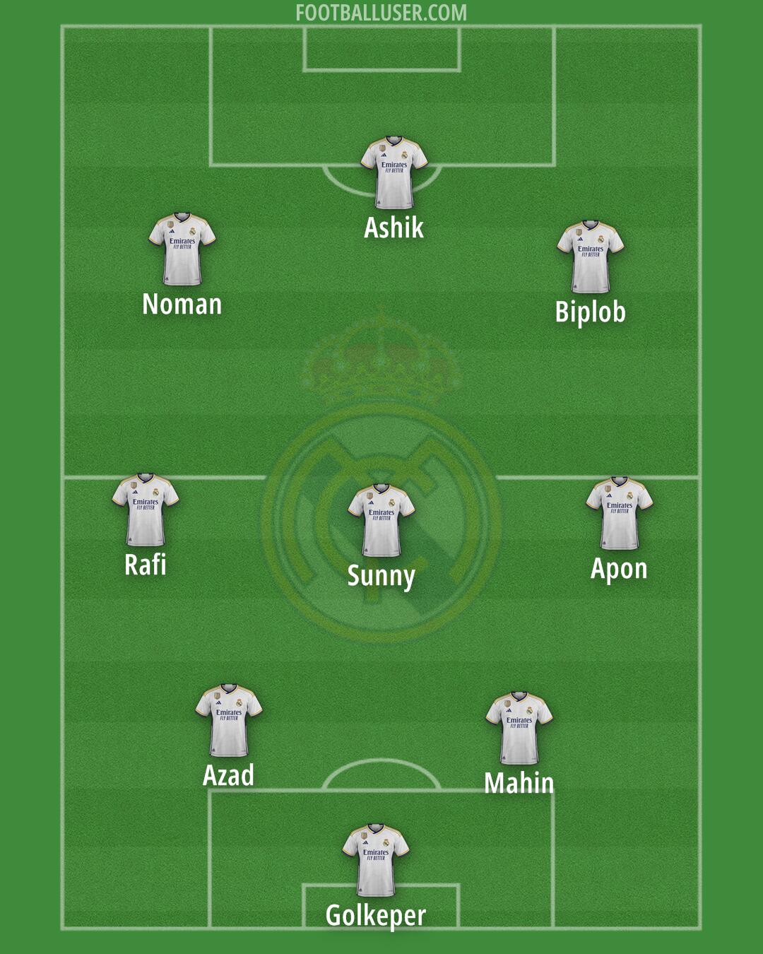 Real Madrid Formation 2024