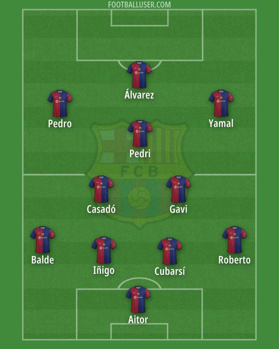 Barcelona Formation 2024