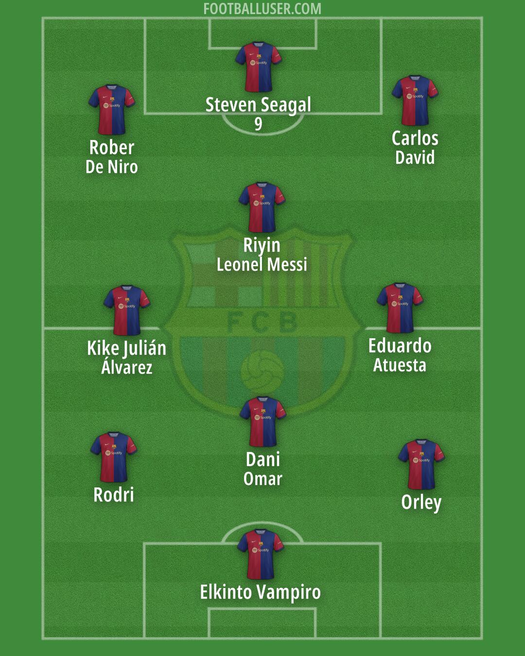 Barcelona Formation 2024
