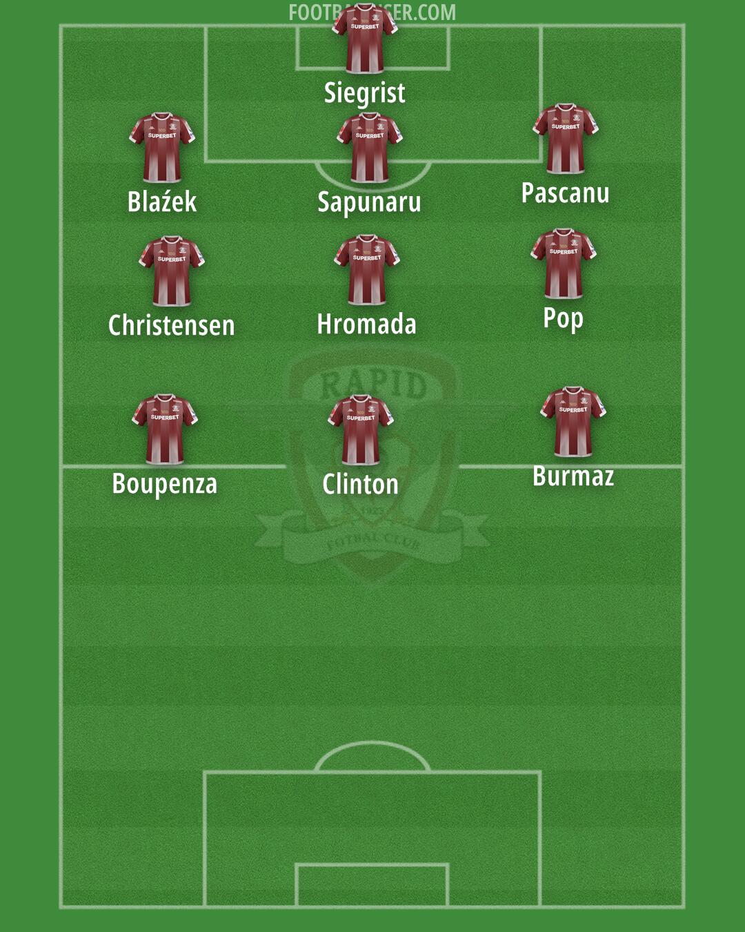 FC Rapid Formation 2024