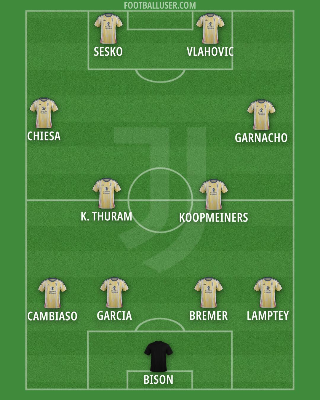 Juventus Formation 2024
