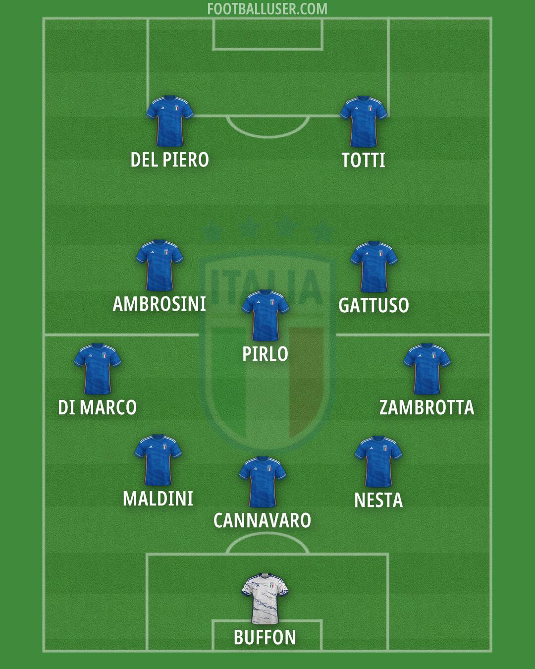 Italy Formation 2024