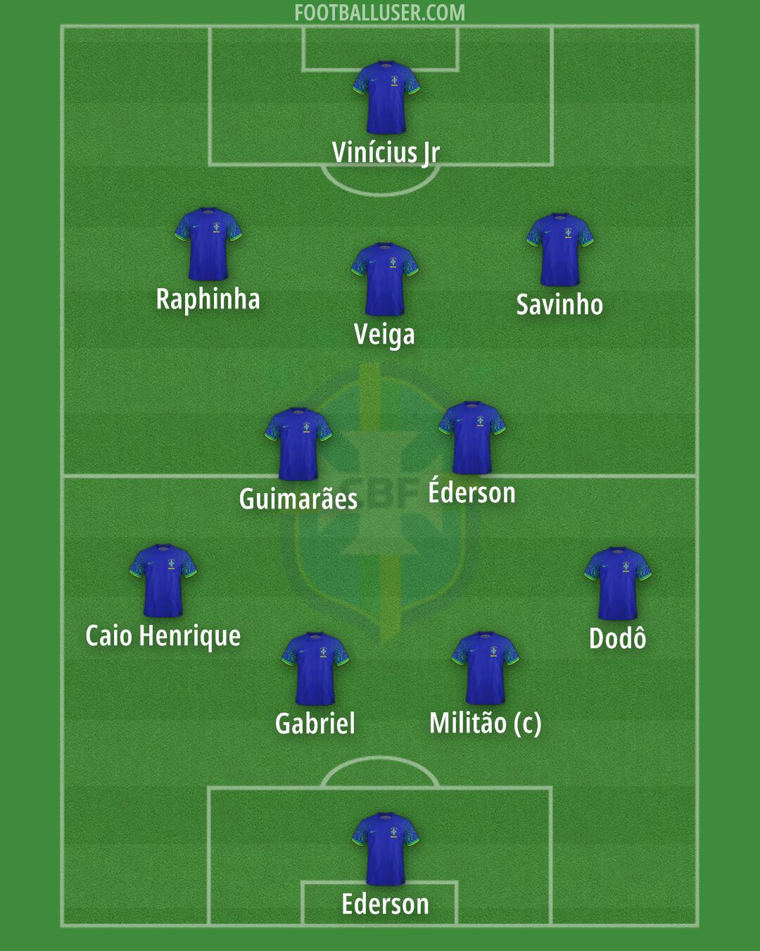 Brazil Formation 2024