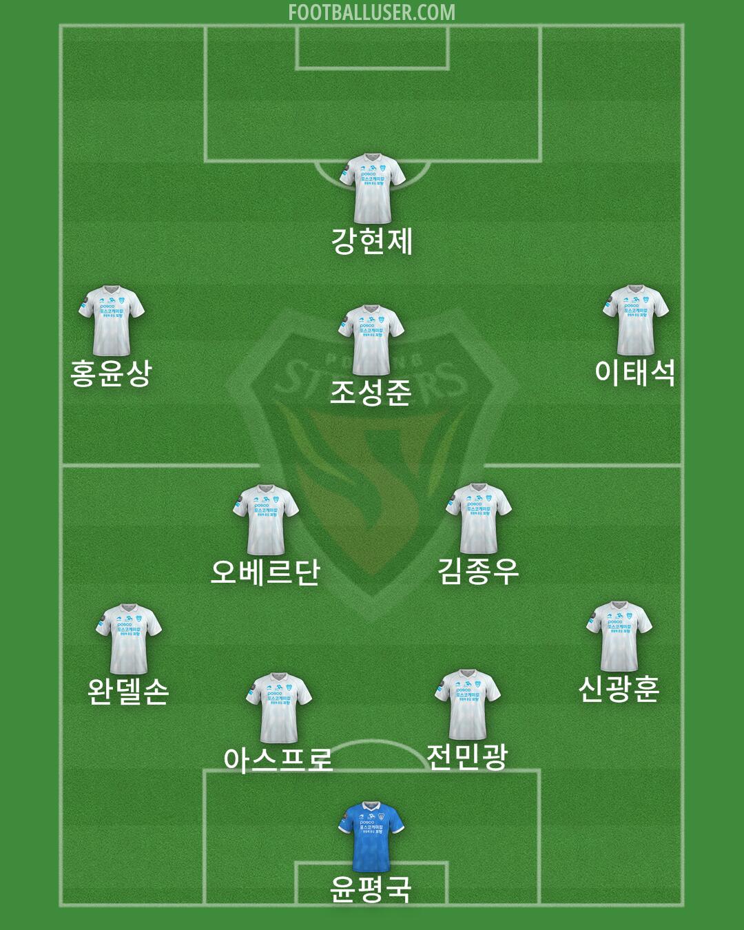 Pohang Formation 2024