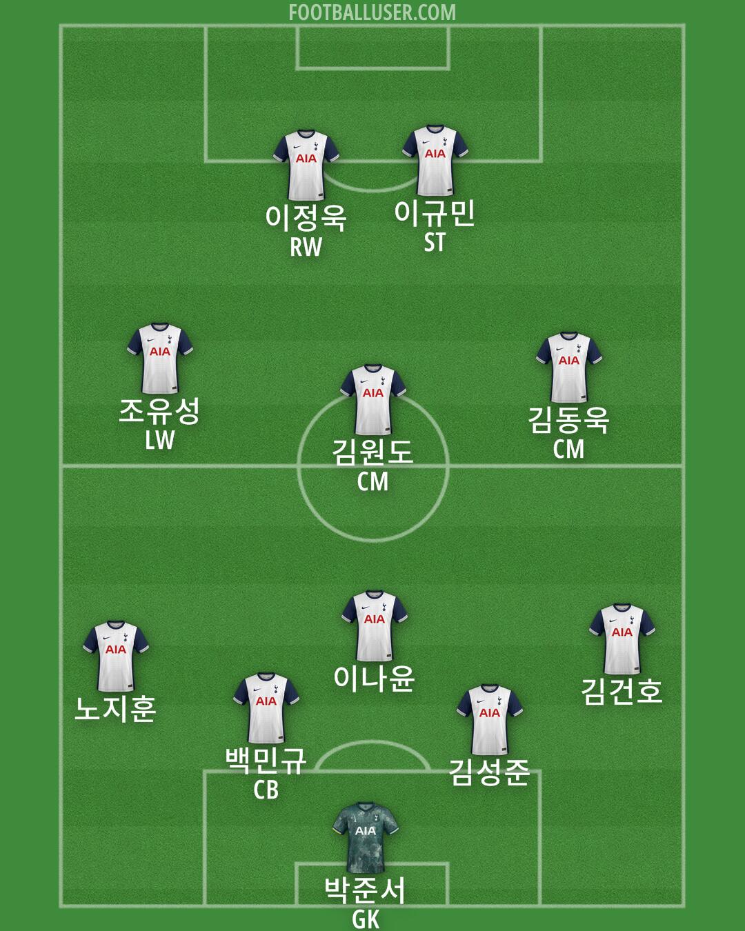 Tottenham Formation 2024