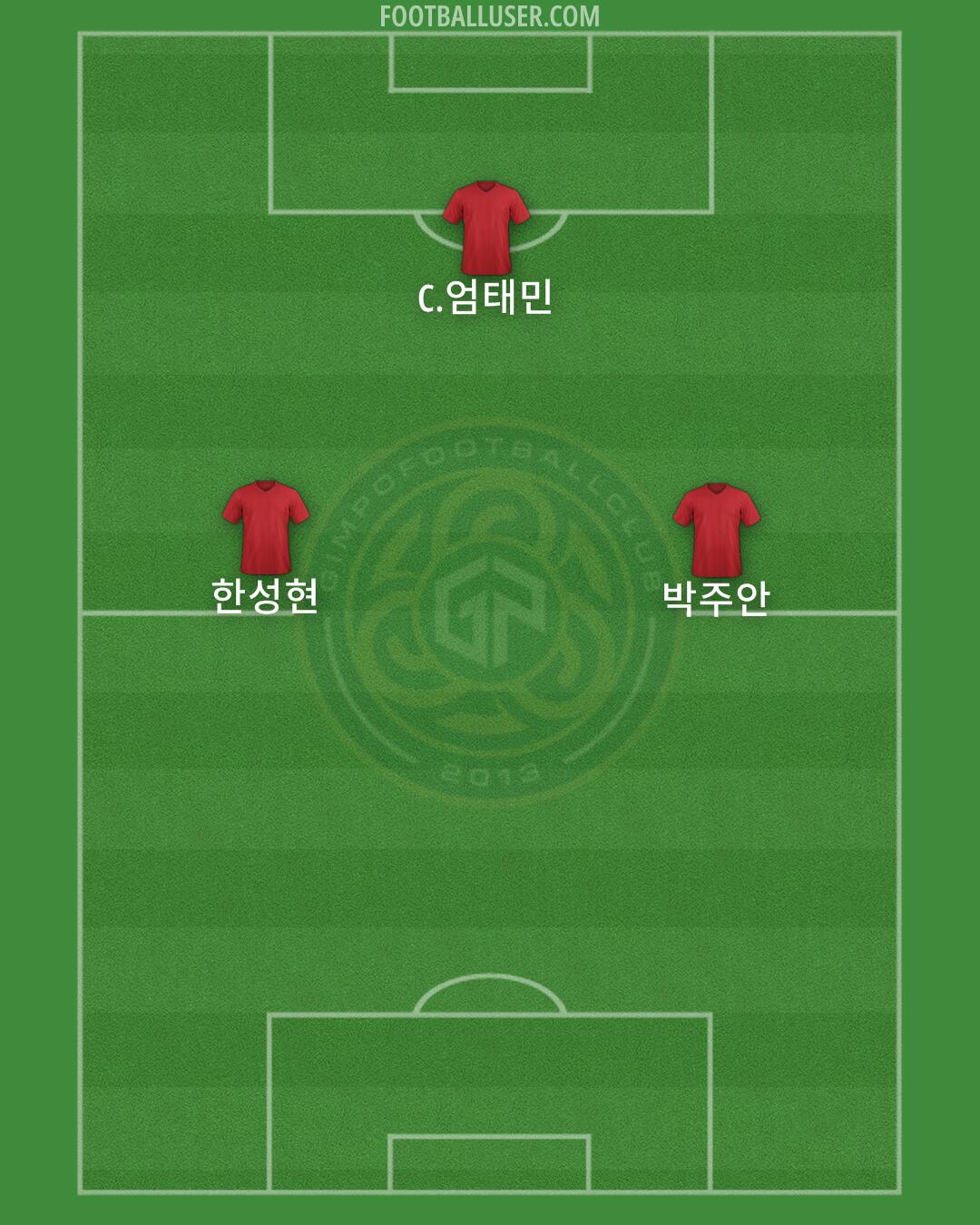 Gimpo FC Formation 2024
