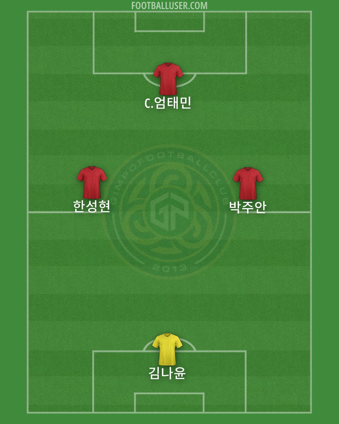 Gimpo FC Formation 2024
