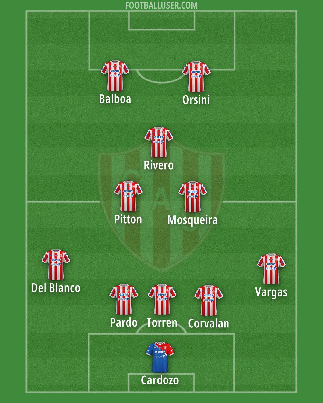Unión (SF) Formation 2024