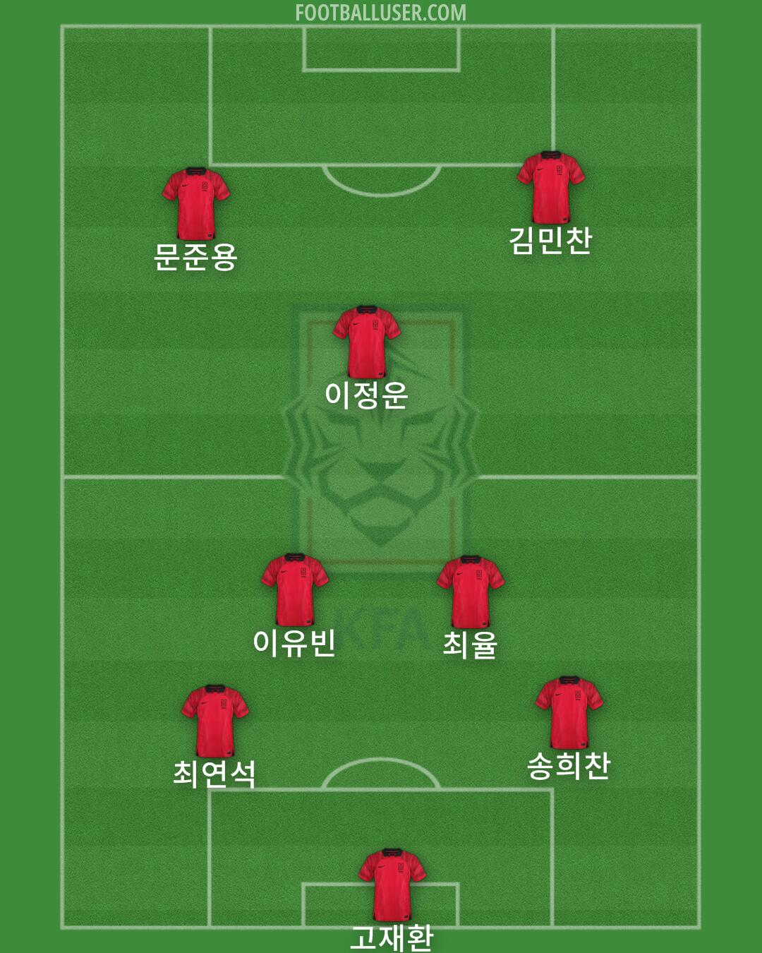 South Korea Formation 2024