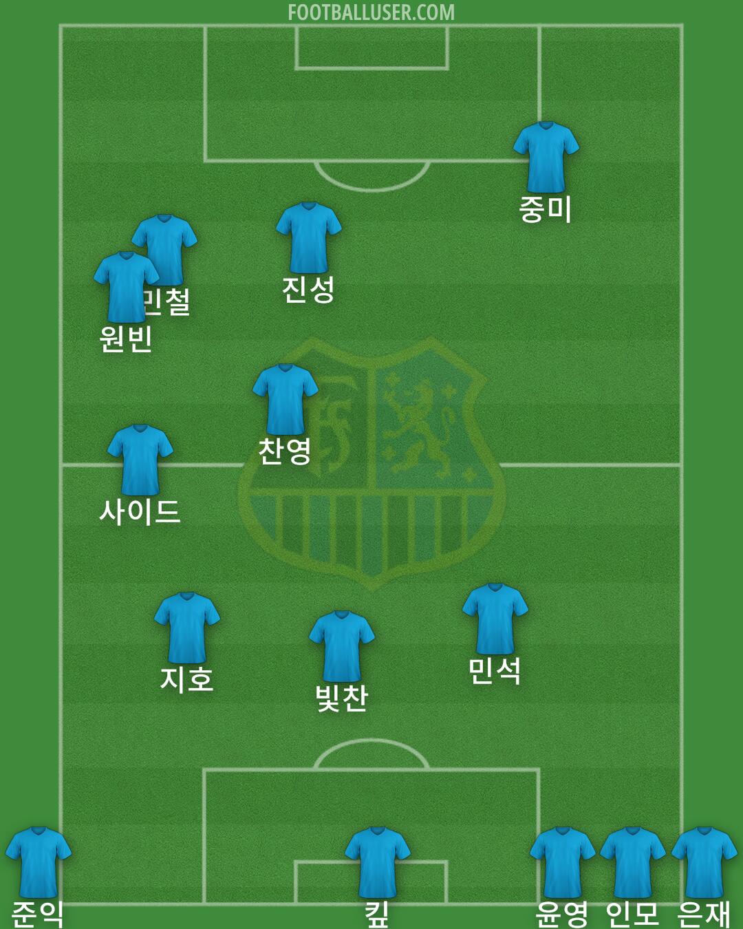 1. FC Saarbrücken Formation 2024