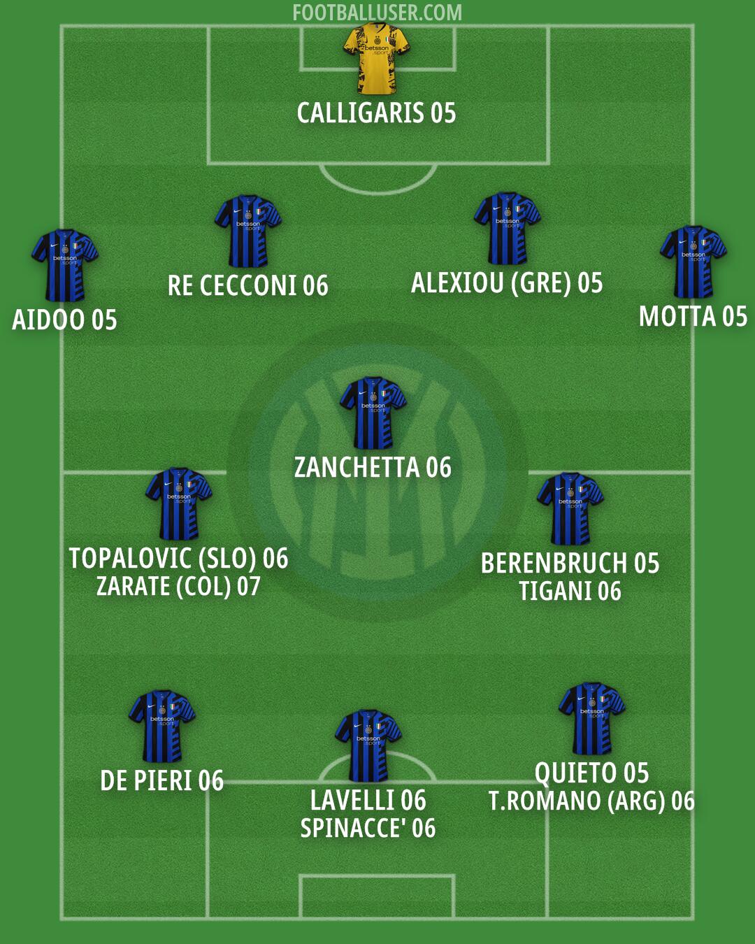Inter Formation 2024