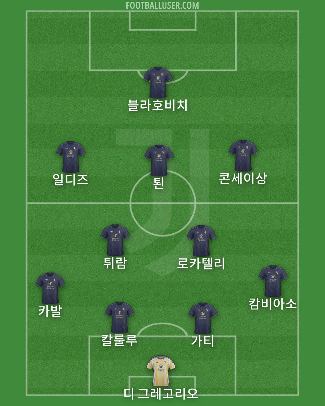 Juventus Formation 2024
