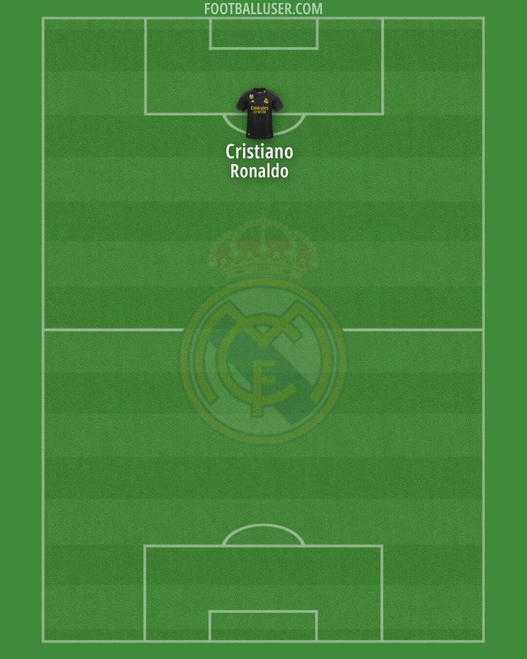 Real Madrid Formation 2024