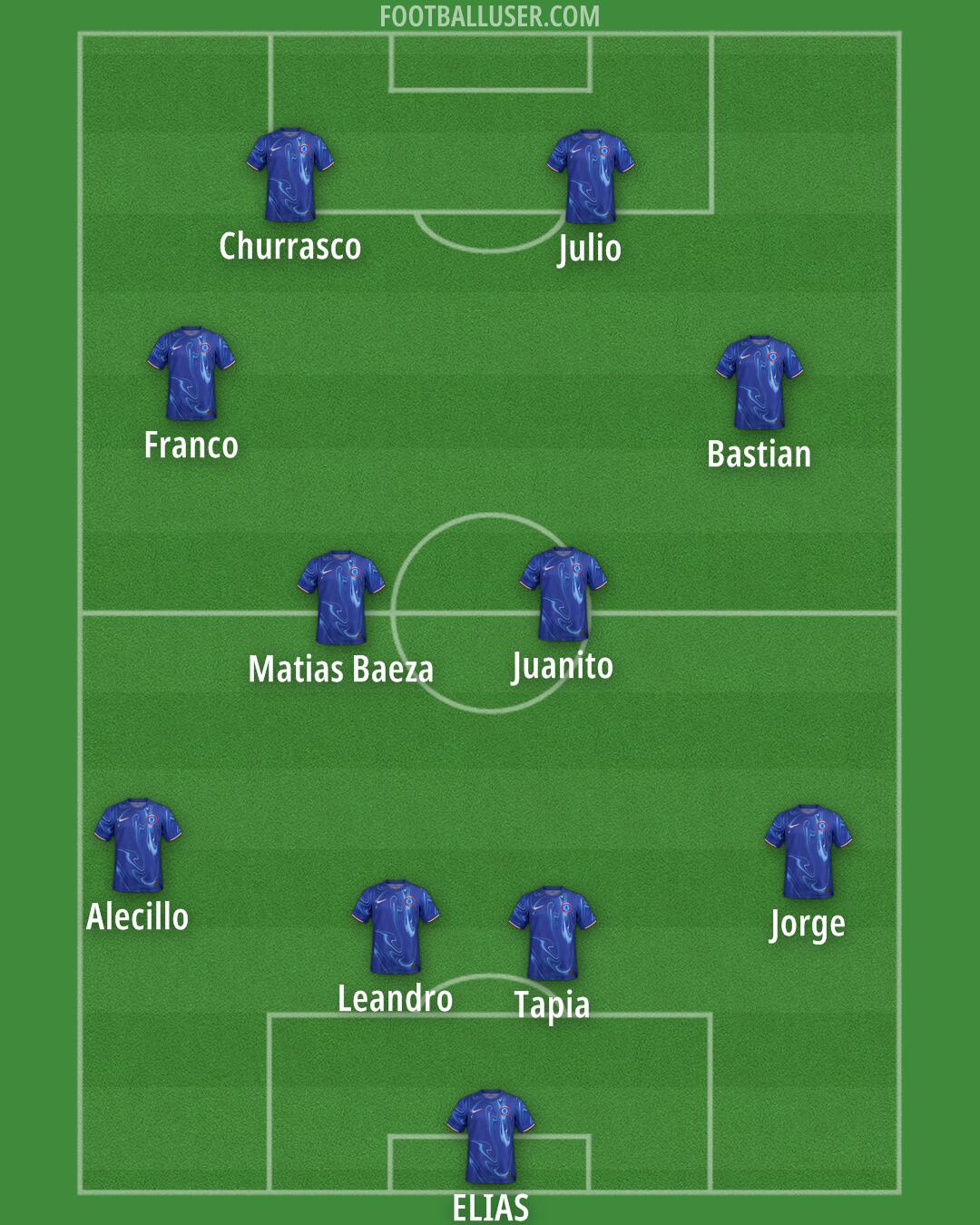 Chelsea Formation 2024
