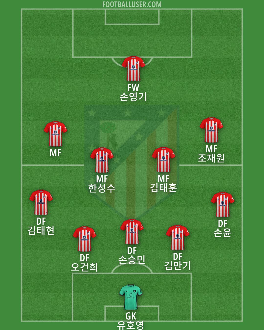 Atlético Formation 2024