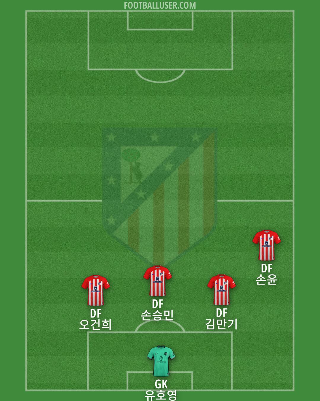 Atlético Formation 2024