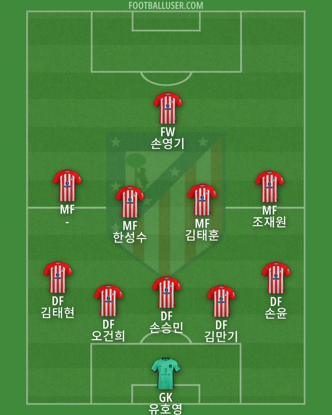 Atlético Formation 2024